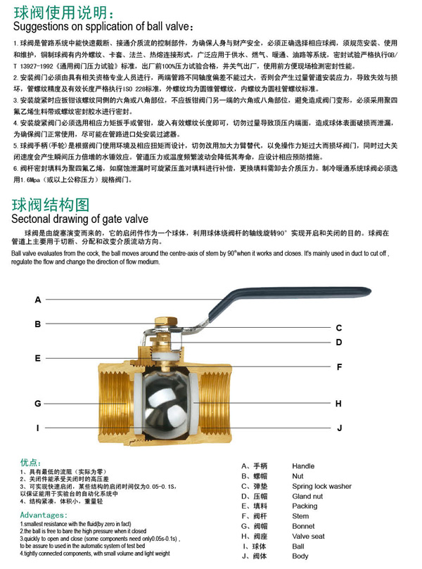 全铜法兰球阀(图1)